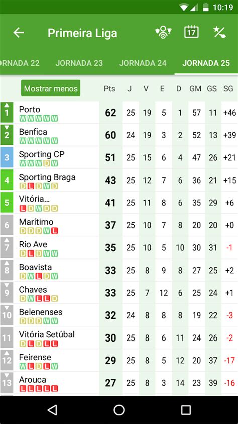 besoccer resultados de futebol hoje